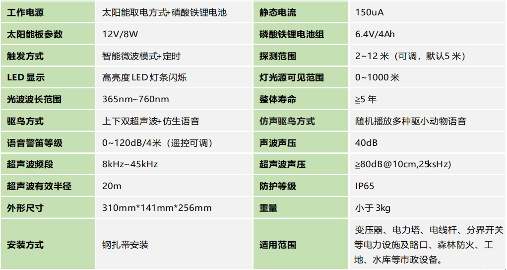 智能(néng)聲光(guāng)大(dà)功率驅鳥裝置産品參數(shù).png